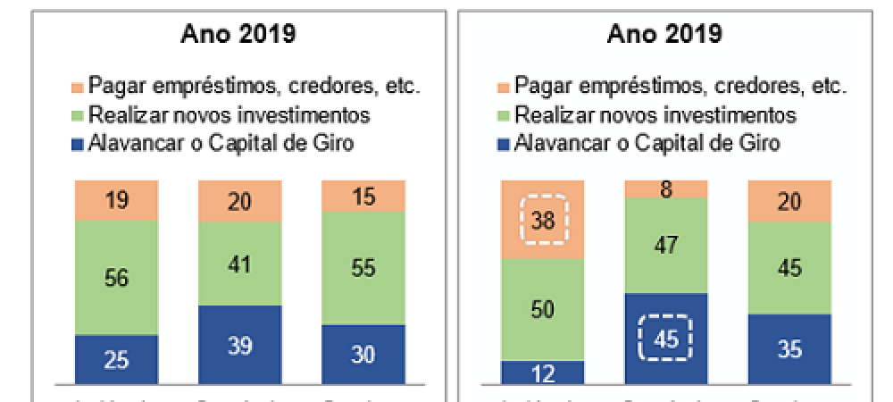 Comércio é o setor que pretende fazer mais investimentos ao longo do ano, aponta Boa Vista