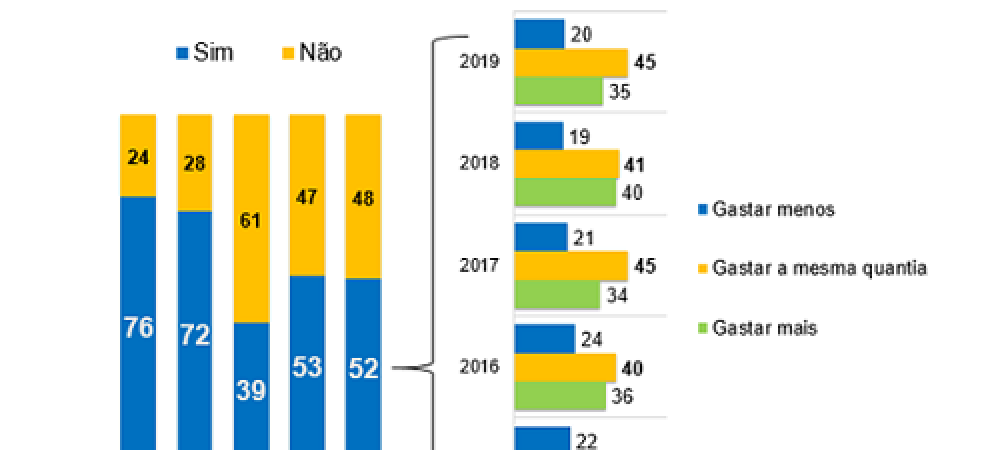 R$ 182 deve ser o valor médio do presente do Dia dos Pais, diz Boa Vista