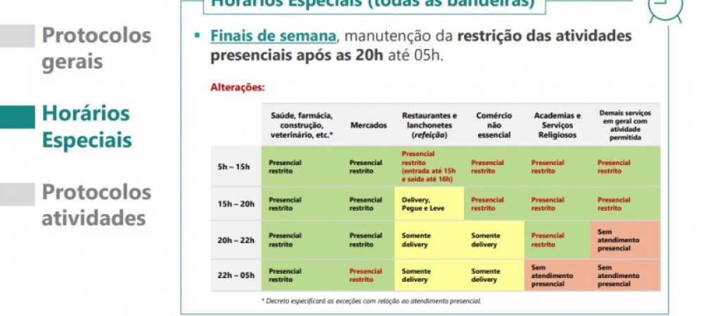 BANDEIRA PRETA | Comércio volta a atender todos os dias da semana