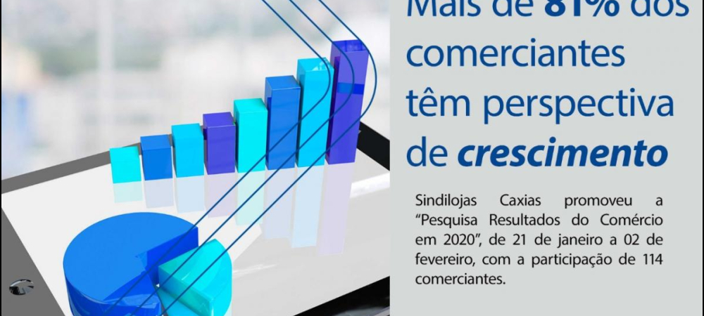 Mais de 81% dos comerciantes têm perspectiva de crescimento 