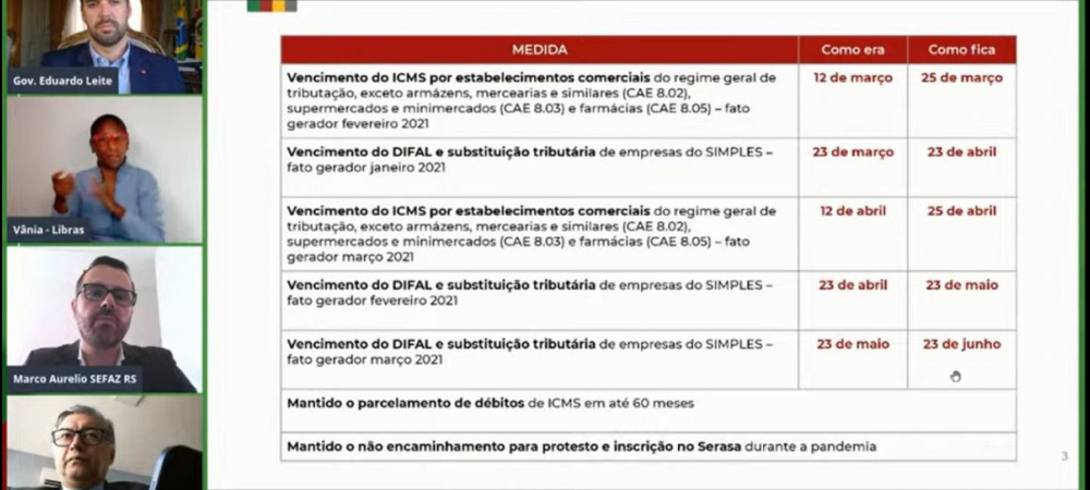 Em apoio a setores atingidos pela pandemia, governo adia datas de vencimento para cerca de R$ 600 milhões em ICMS