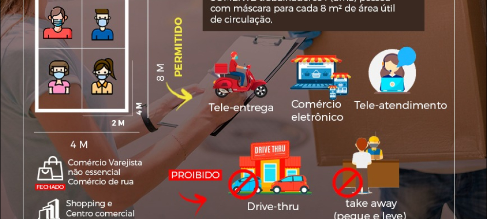 BANDEIRA PRETA | Comércio segue com permissão apenas para tele-entrega e tele-atendimento